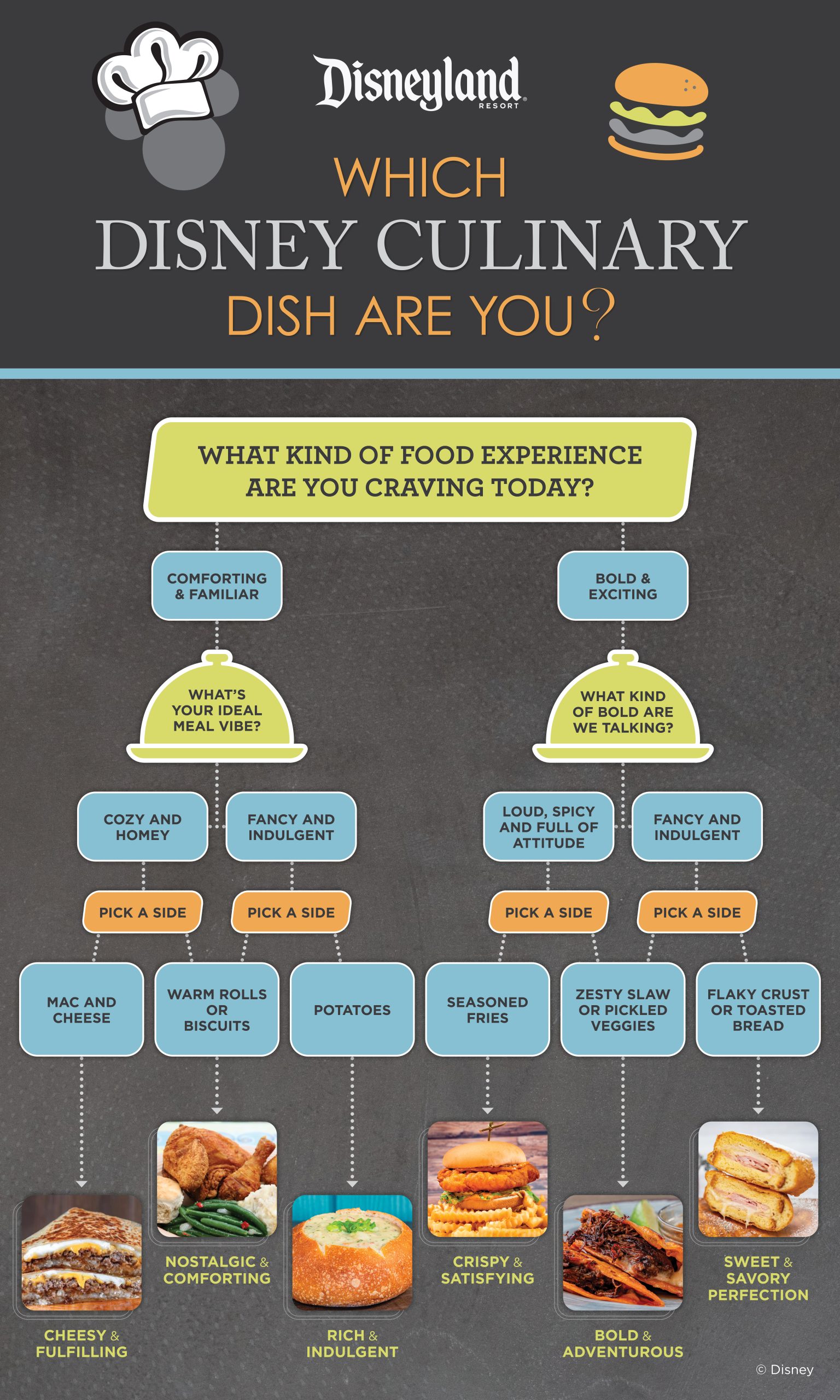 Which Disneyland Dish are You_1920 x 3200 Which Disneyland Dish are You_1920 x 3200