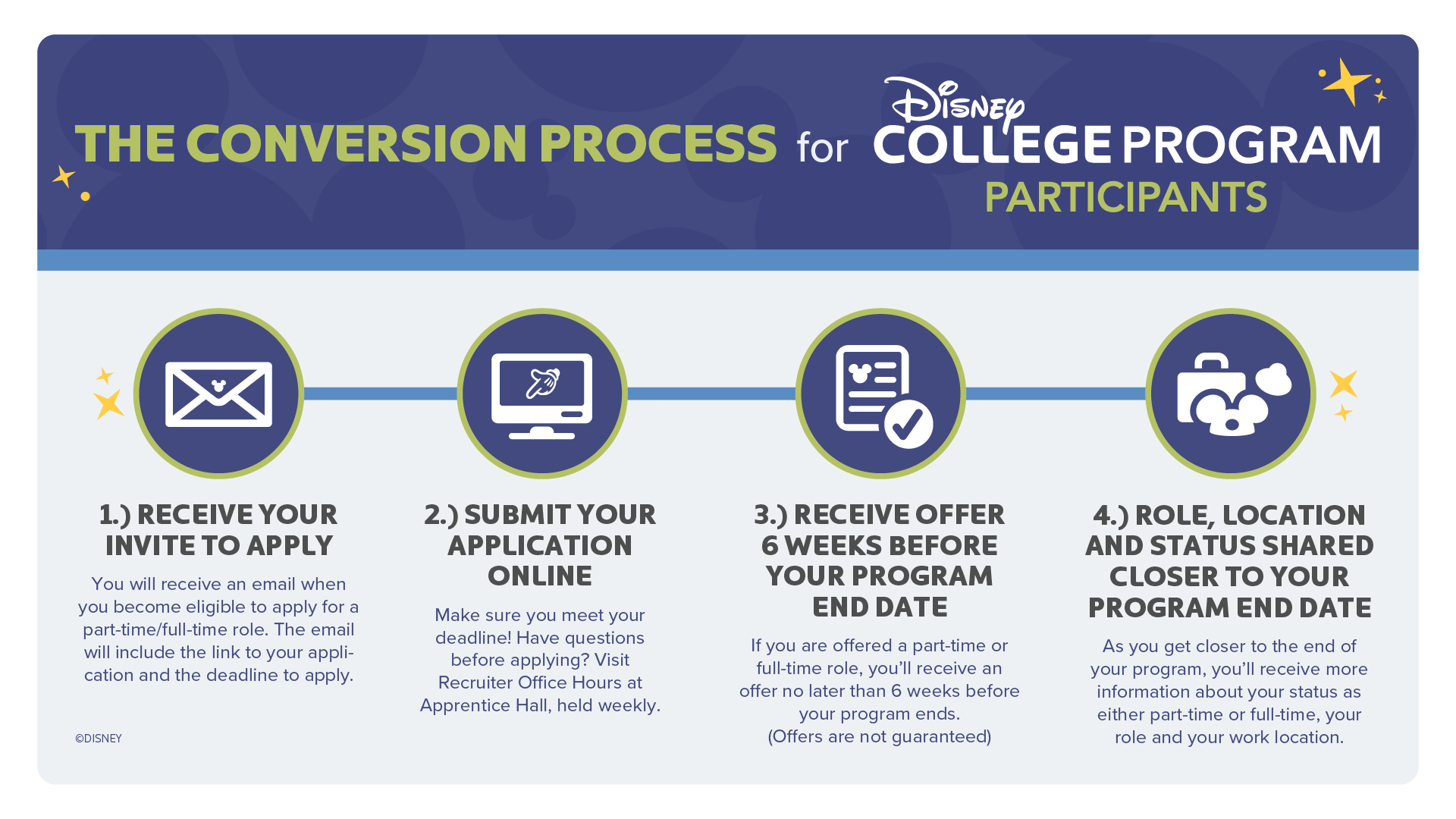 ConversionProgess-Graphic